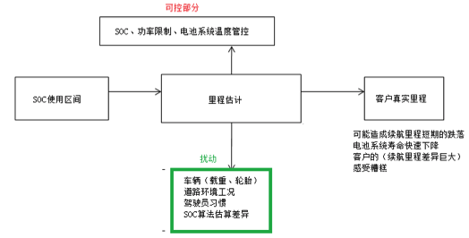 如何讓電池更安全？解析動力電池BMS控制策略的開發(fā)與測試01.png