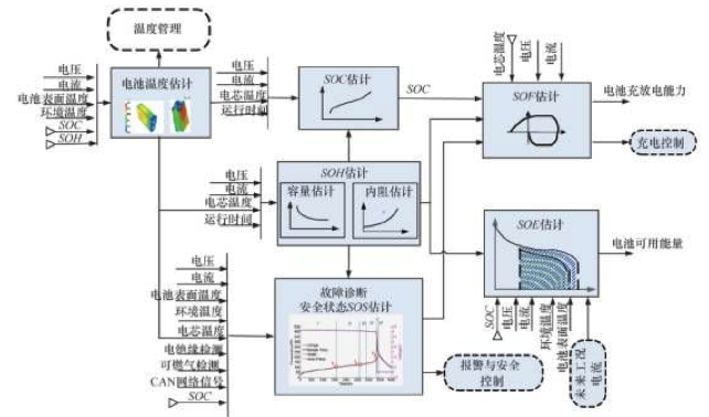 如何讓電池更安全？解析動力電池BMS控制策略的開發(fā)與測試03.png