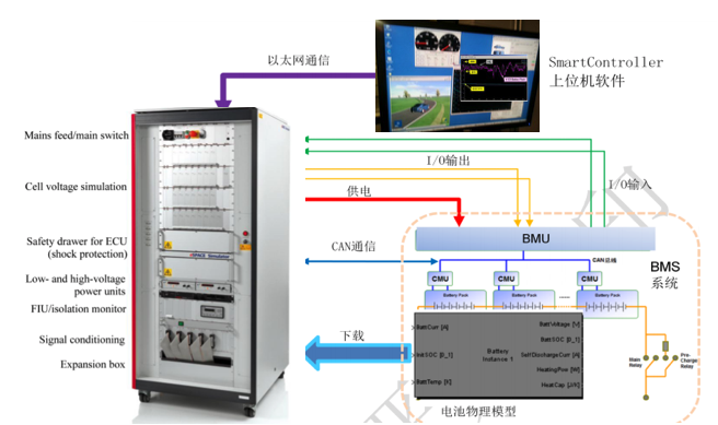 如何讓電池更安全？解析動力電池BMS控制策略的開發(fā)與測試07.png