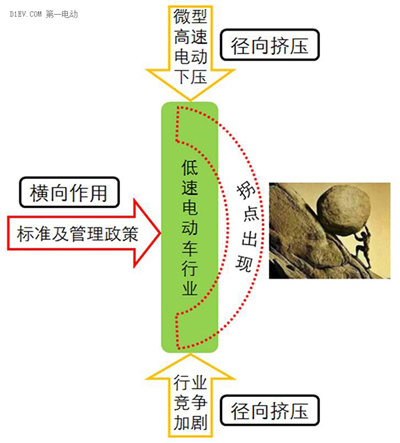 微型高速電動汽車來勢洶洶，低速車企如何反擊？.jpg