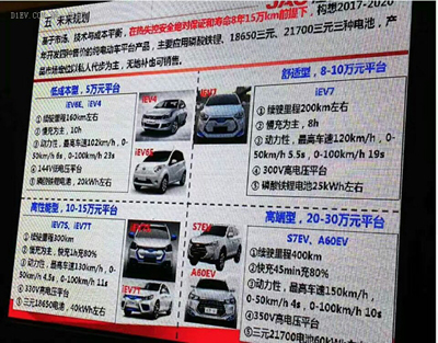 微型高速電動汽車來勢洶洶，低速車企如何反擊？01.jpg