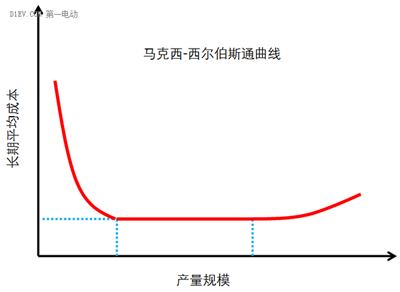 微型高速電動汽車來勢洶洶，低速車企如何反擊？03.png