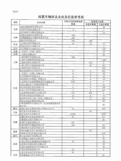 超5萬(wàn)輛新能源汽車(chē)涉及閑置問(wèn)題？四部委要求地方政府做最終核實(shí)02.jpg