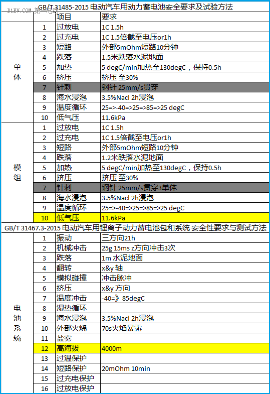 鋰電池如何應(yīng)用于低速電動(dòng)車？機(jī)會(huì)在哪里？06.png