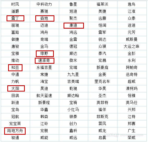 ，低速電動車市場調查,低速電動車行業(yè)規(guī)范,洛陽低速電動車