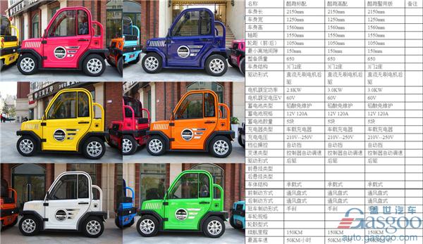 ，低速電動車市場調查,低速電動車行業(yè)規(guī)范,洛陽低速電動車