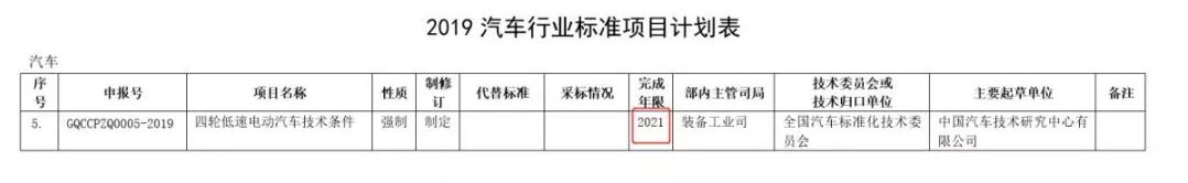 定了！低速車國標“推薦”變“強制”，2021年出臺！行業將迎大爆發
