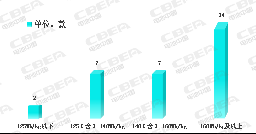 Li+研究│2020開(kāi)門紅：動(dòng)力電池系統(tǒng)能量密度突破190！