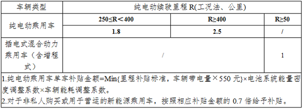 政策 ▏補貼延長兩年！外資品牌或將受益更大！