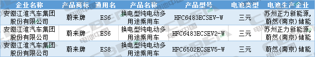 Li+研究│第333批公告：換電車(chē)型首次申報(bào)、Model 3改配LFP電池，比亞迪秦/宋PLus配刀片電池
