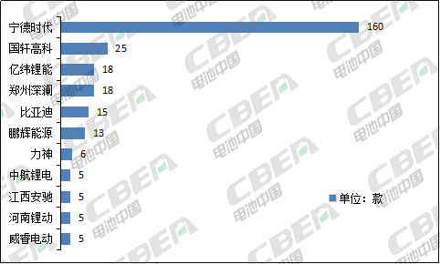 Li+研究│第333批公告：換電車(chē)型首次申報(bào)、Model 3改配LFP電池，比亞迪秦/宋PLus配刀片電池