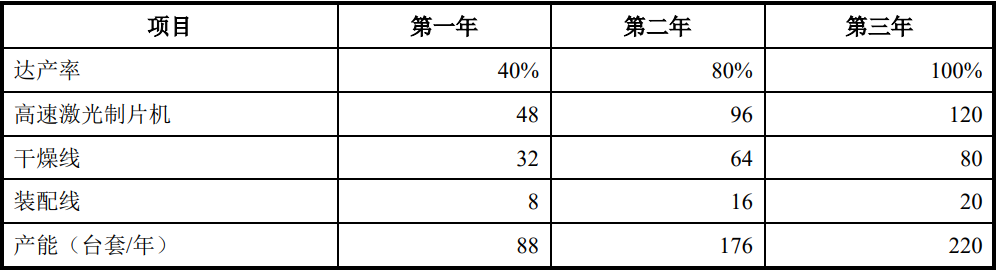 海目星成功登陸科創(chuàng)板 擬募資8億元擴增產能