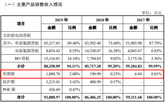 明冠新材：科創(chuàng)板“鋁塑膜第一股”誕生！
