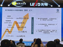 蓋世汽車報道：電池產業擴產狂潮來襲，創新仍是第一要義