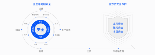 Ampace儲能電芯，以安全為基石打造產品力