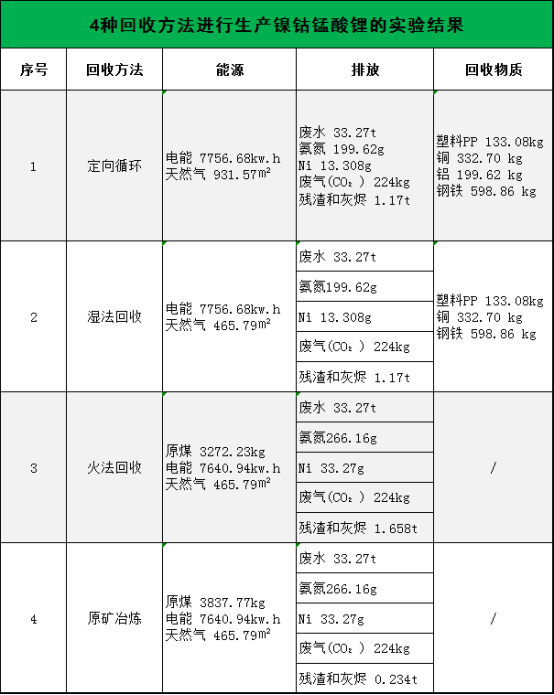 全國(guó)第一！市占率50%！定向循環(huán)“煉成記”