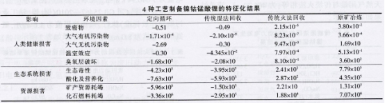 全國(guó)第一！市占率50%！定向循環(huán)“煉成記”
