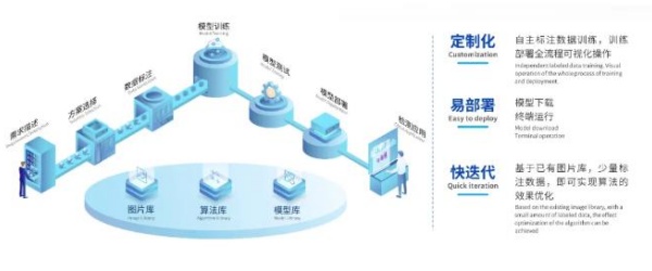 “利元亨·海葵智造”——打造高效能智造生態，加速企業數字化轉型