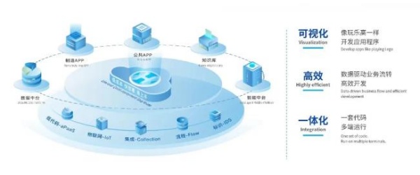 “利元亨·海葵智造”——打造高效能智造生態，加速企業數字化轉型