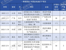 投資約188億元！今年一季度全國固態電池擴產產能達48.3GWh